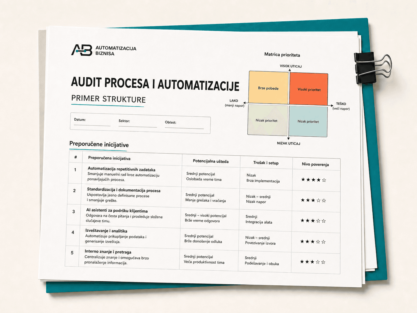 Primer strukture brendiranog audit izveštaja